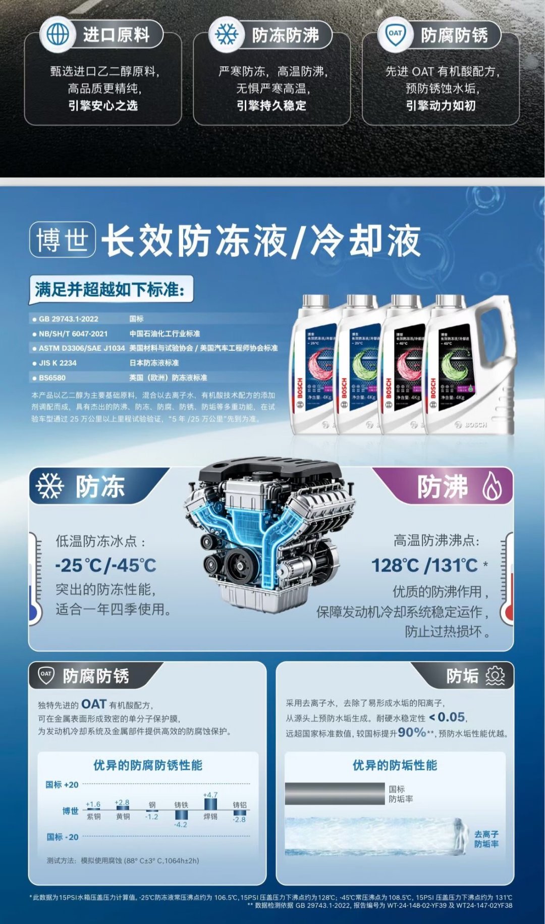 4S店晒单696元、京东自营58.5元:博世防冻液入秋检下单前,先把颜色、通用、渠道三本账算清