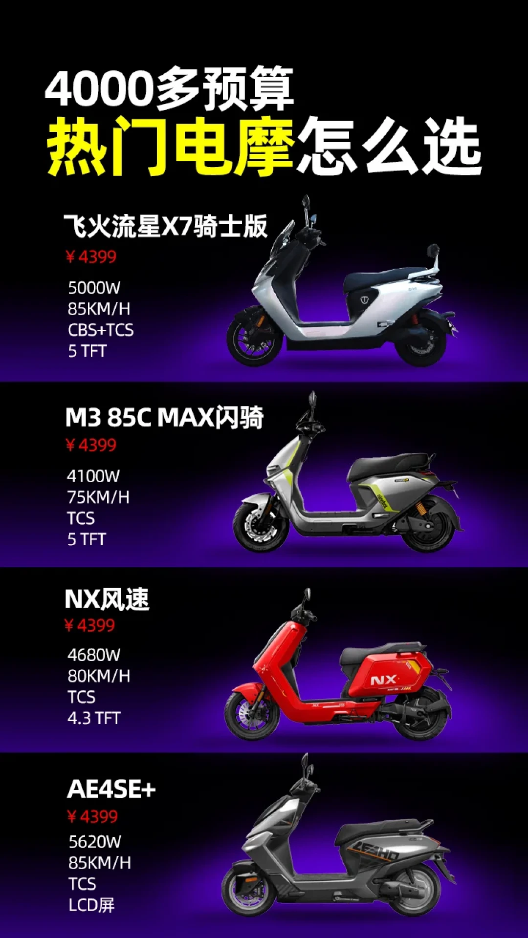 空车3599、落地4699：开学季3000元档电摩抢购季，九号、小牛、极核、雅迪、爱玛11款热门车横评——下订前先算清电池、杂费、购置税