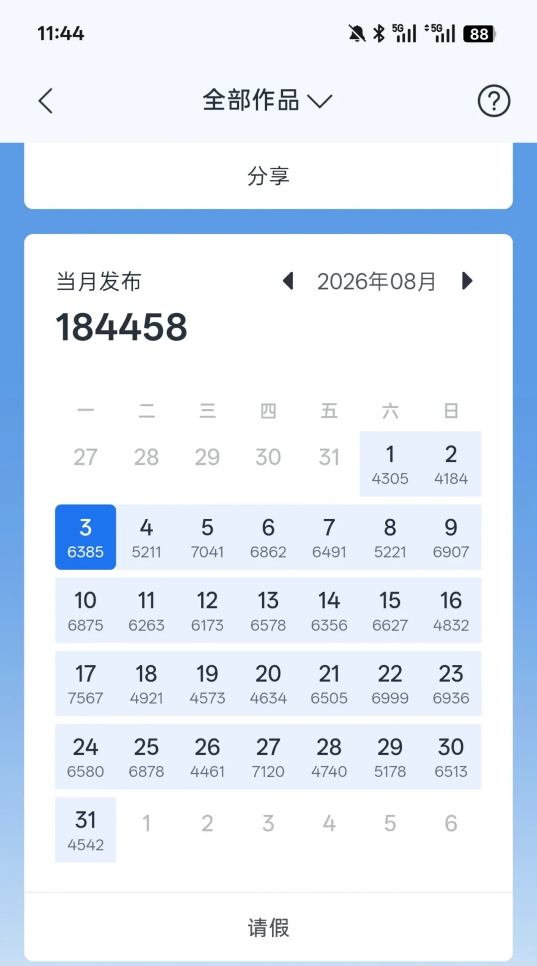 起点日更上限一万五落地第一周:AI作品八千字还禁双榜,每月三次三万的爆更弹药该怎么留——排更计划前,先把这三笔账算完