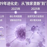 九月“玻色因平替”帖又刷屏：对完三道浓度折扣、4组S/R构型检测和原料价暴跌那笔账，双11下单前先看瓶身上这四个数