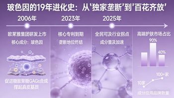 九月“玻色因平替”帖又刷屏：对完三道浓度折扣、4组S/R构型检测和原料价暴跌那笔账，双11下单前先看瓶身上这四个数