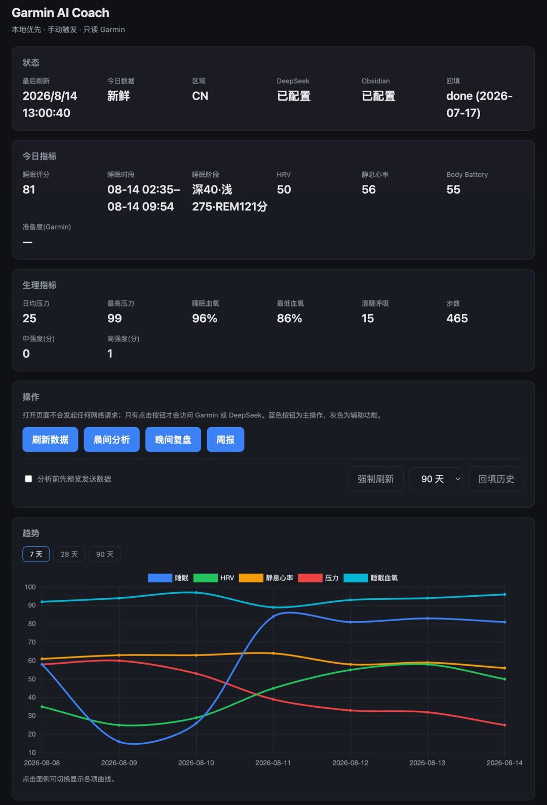佳明官方还没开MCP，一个开源插件先让AI读到了你的跑量：四条路、三笔账、两个坑，登录前先看完