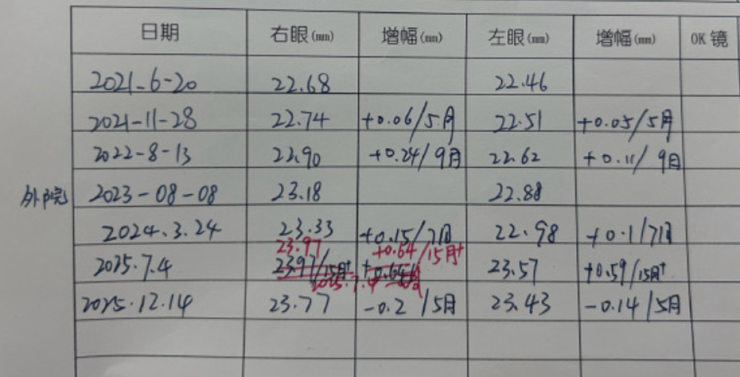 依视路增持尼康逼近20%:你给孩子对比的星趣控、控优点、柯学优其实都是一家子,对完两条技术路线、两个版本传闻和50多条真实成交价,先选路线再掏钱