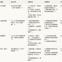 依视路增持尼康逼近20%：你给孩子对比的星趣控、控优点、柯学优其实都是一家子，对完两条技术路线、两个版本传闻和50多条真实成交价，先选路线再掏钱