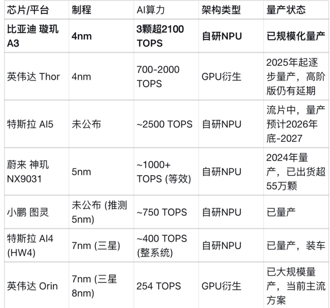 海狮08的1.2万大定和退订潮撞车:一边咬定“退订率史上最低”,一边晒出“退款到账订单还锁着”——23-28万预算的家庭用户,把与大唐的1万内差价、被砍的舒适配置、智驾背刺和等车四笔账算完再决定锁单、转单还是等