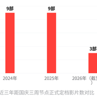 只定档3部、定档10天就撤、还有一部是"被定档":今年国庆档,先把三种"定档"分清再决定看什么