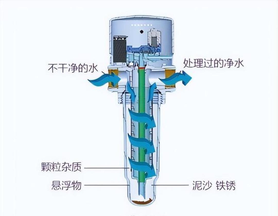 一半晒「拆下滤瓶满手黄褐铁锈」、两年省出600块滤芯钱,一半哭「装才10天漏水淹了电梯井、赔完风扇赔监控」:翻完5平台120多篇帖子、两条事故帖评论区的赔付实录和一批品牌软文,我把装不装的3步免费自查、25微米和40微米到底在吵什么、四档真实价位和入冬前最后一条维护线理清了