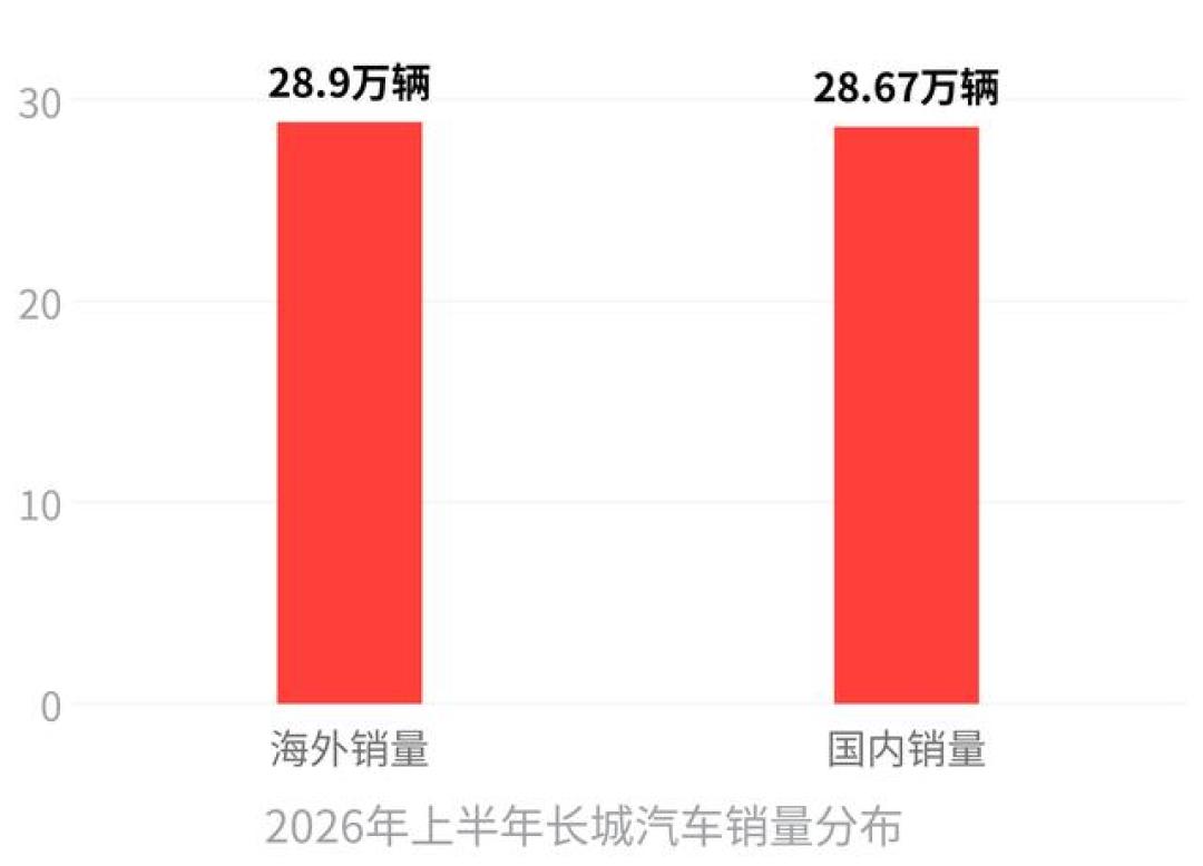 哈弗大狗Hi2混动过审:油耗5.2L vs 燃油版9.09万起,等不等混动,先把溢价这笔账算清楚