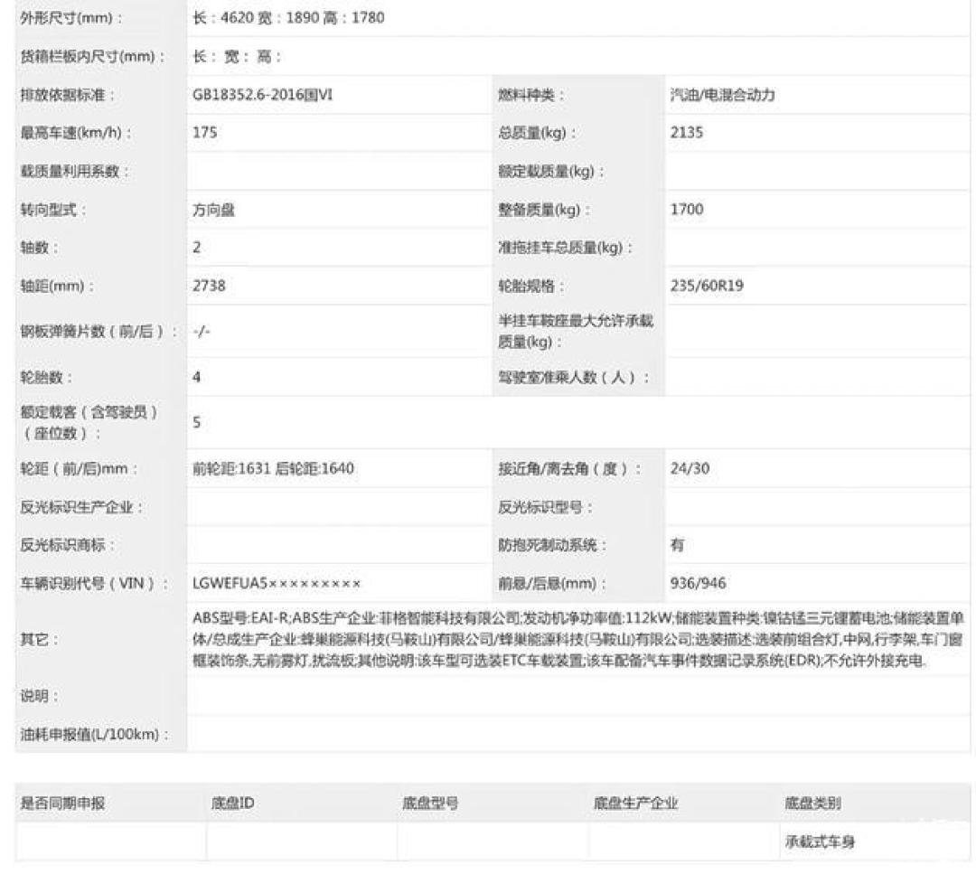 哈弗大狗Hi2混动过审:油耗5.2L vs 燃油版9.09万起,等不等混动,先把溢价这笔账算清楚