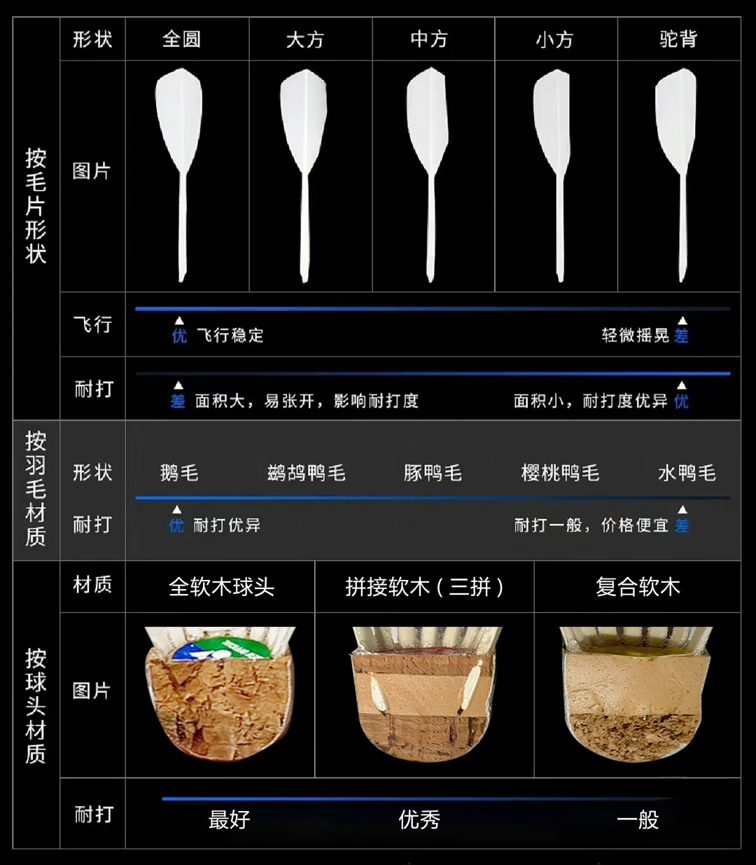 羽毛球官方降了三轮价，为什么你的接龙费一分没少？