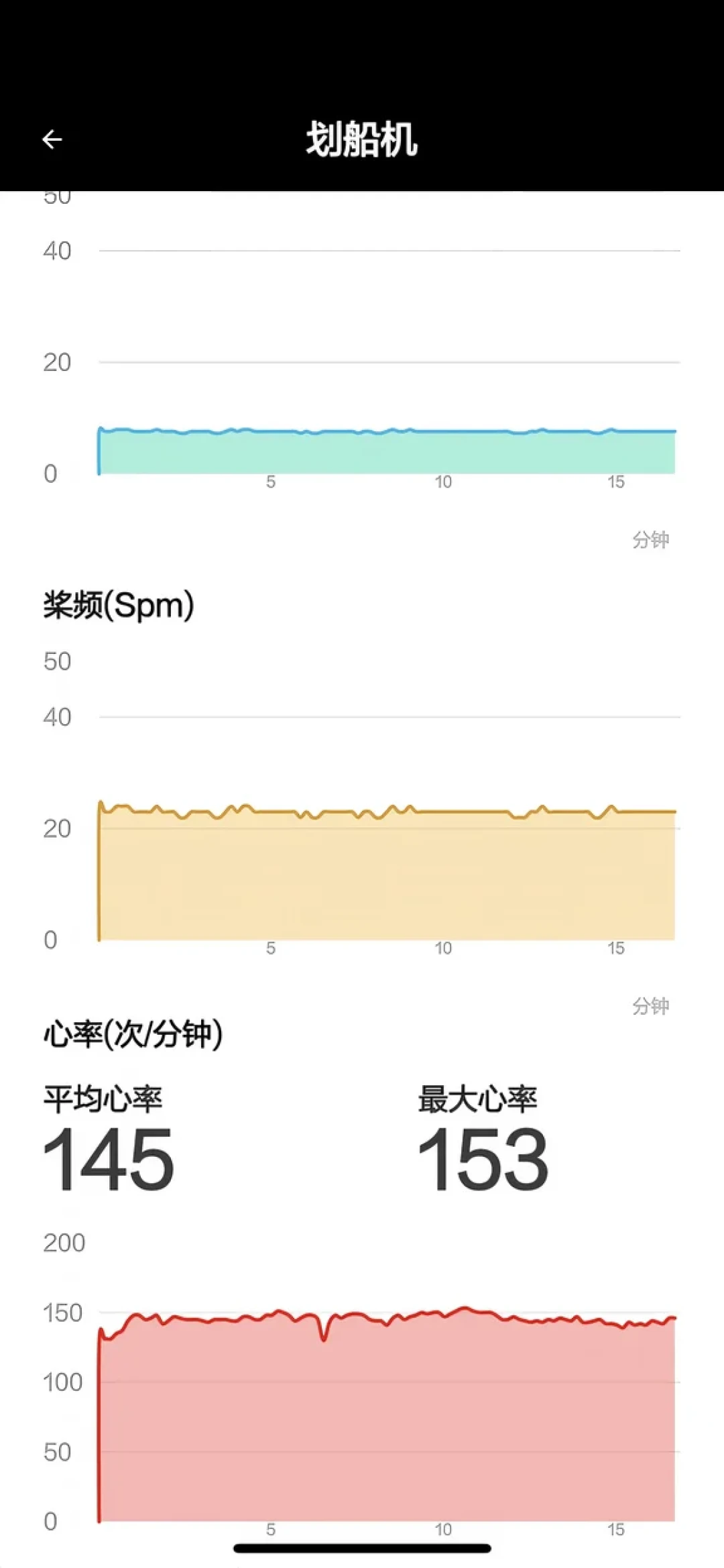 划船机心率上不去、一冲就180:抄跑步课表的「二区」,在划船机上数字全对不上