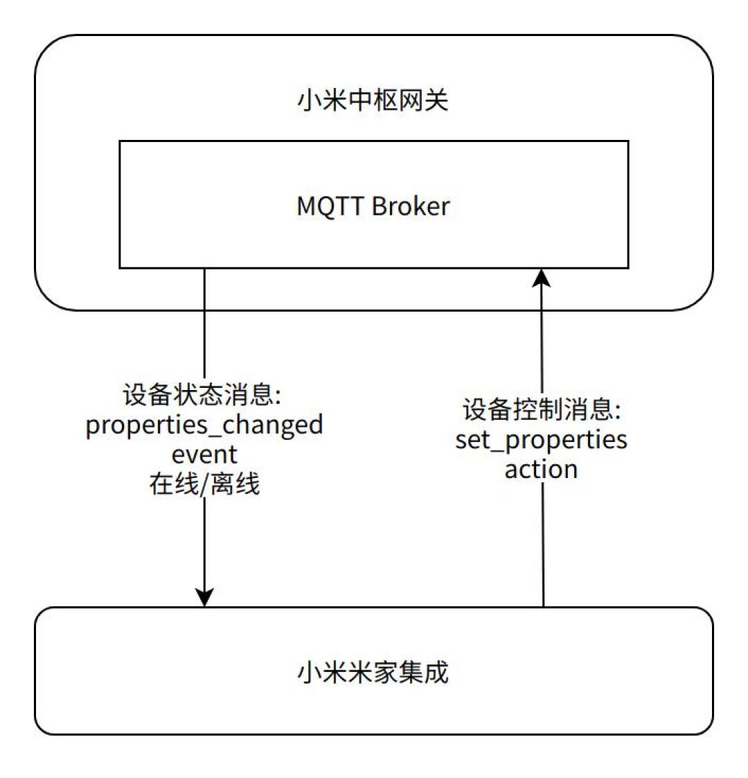 HomeAssistant 2026.9 更新：美的系 15 个品牌能直接搜了，接 AI 的要先改提示词