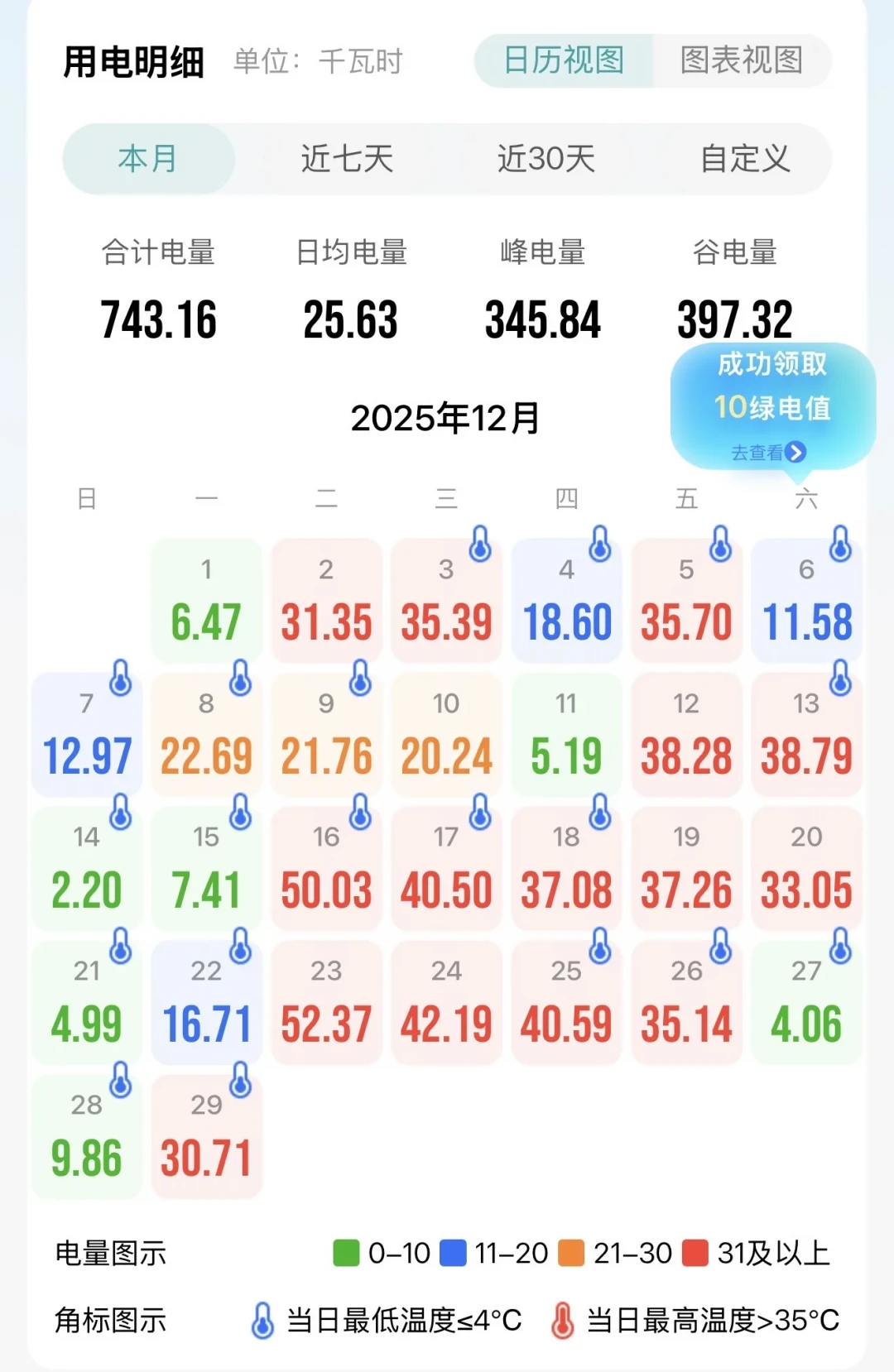 买氛围的吹爆,买取暖的骂街:入秋想搬一台