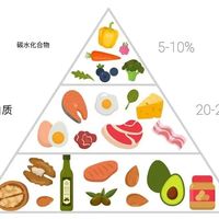 一边说肝脂降67%，一边说别乱试：9月的生酮拉扯，减肥党一次看懂