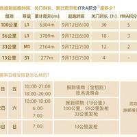 9月110场比赛、13号一天21场开跑：冲进"最挤赛周末"前，先把你的爬升预算算清楚