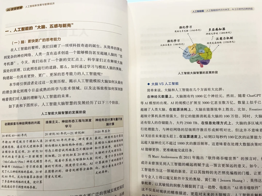 学AI先别急着买书：30块的