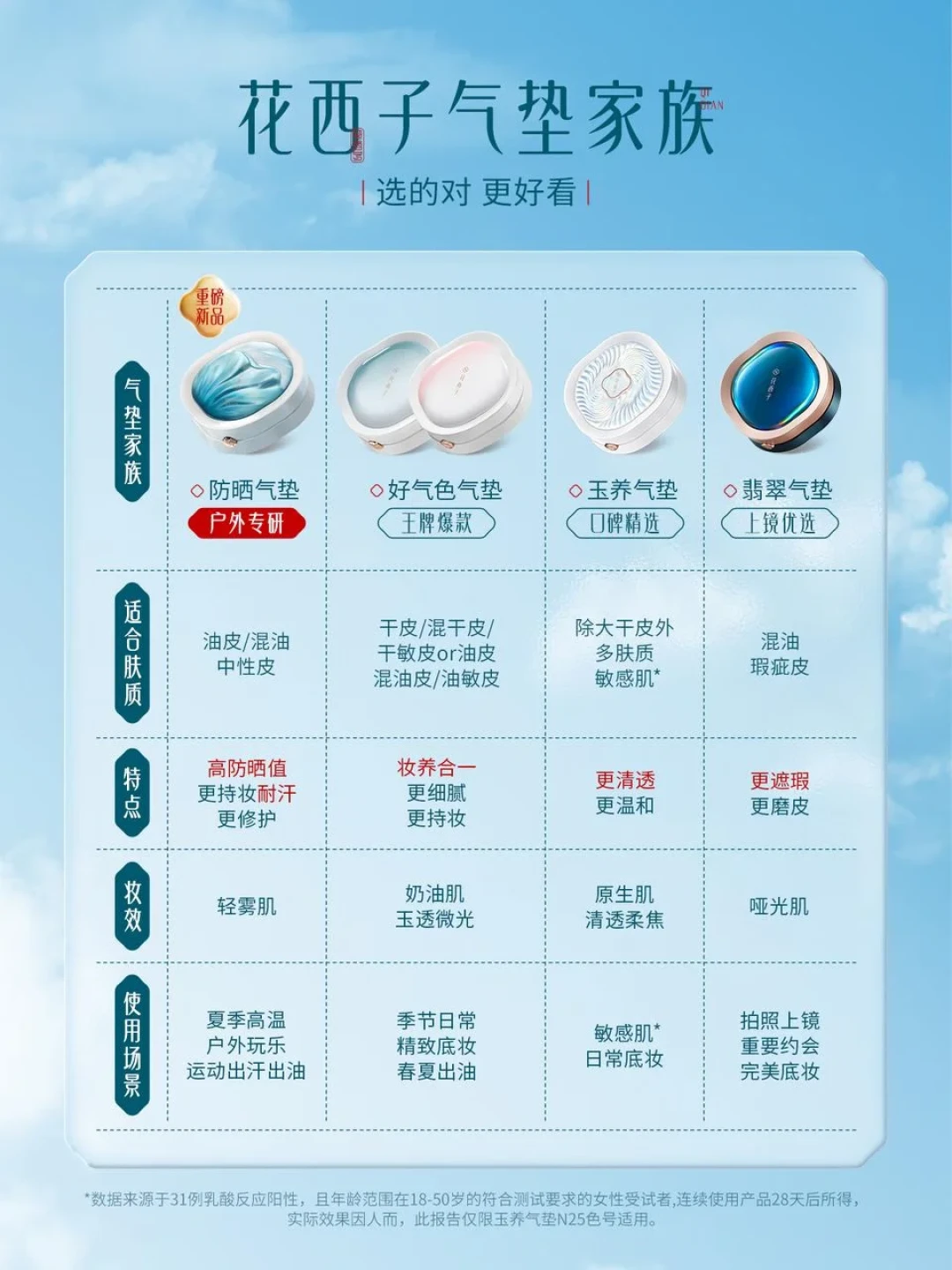 同一块花西子好气色气垫，有人空瓶有人喊