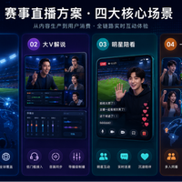 咪咕1080P 50帧 vs 央视零延迟，足球直播选哪个看完不纠结