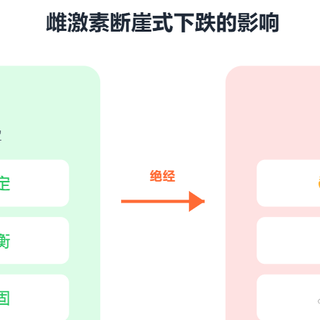 潮热、失眠、脾气大？更年期记住5多吃4少碰，平稳度过不显老！