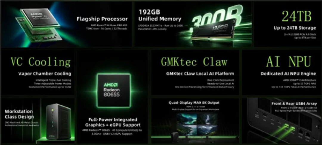 迷你主机跑300B大模型!极摩客EVO-X5 Pro发布:锐龙AI Max+ PRO 495+192GB内存