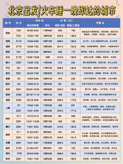 北京睡一觉就到的71个城市⭐周五下班就走