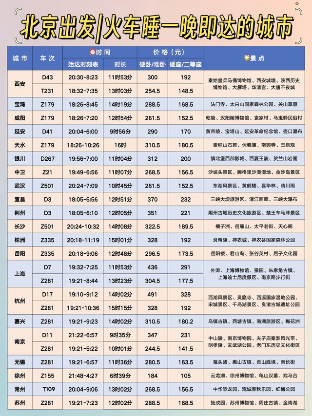 北京睡一觉就到的71个城市⭐周五下班就走