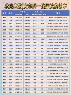 北京睡一觉就到的71个城市⭐周五下班就走