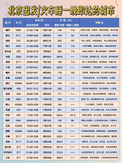 北京睡一觉就到的71个城市⭐周五下班就走
