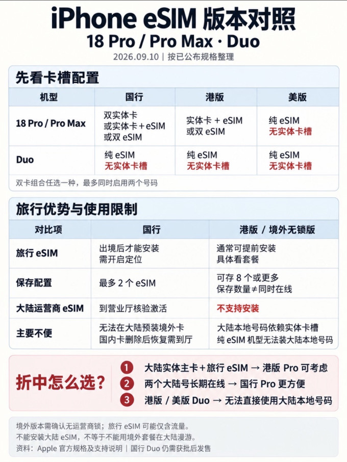苹果手机