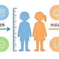孩子身高增长放缓别焦虑，聊聊氨基丁酸营养补充思路