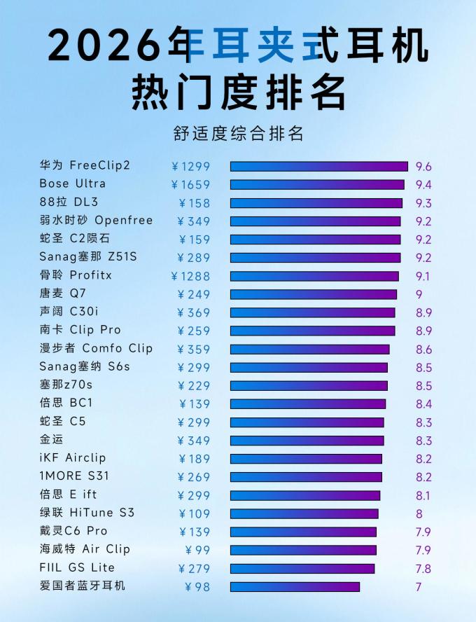 博士耳机