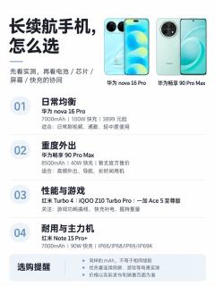 选长续航手机别踩坑！电池容量不是唯一标准