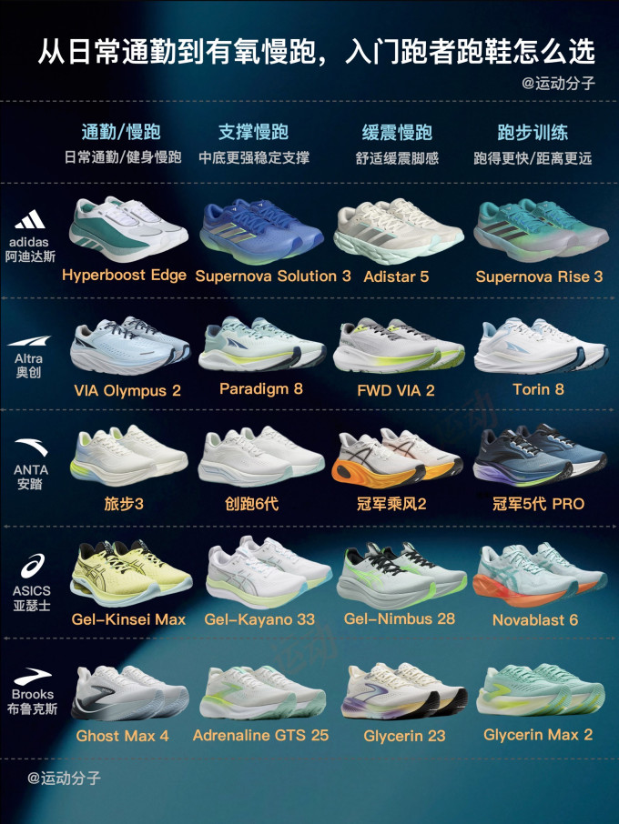 阿迪达斯跑鞋