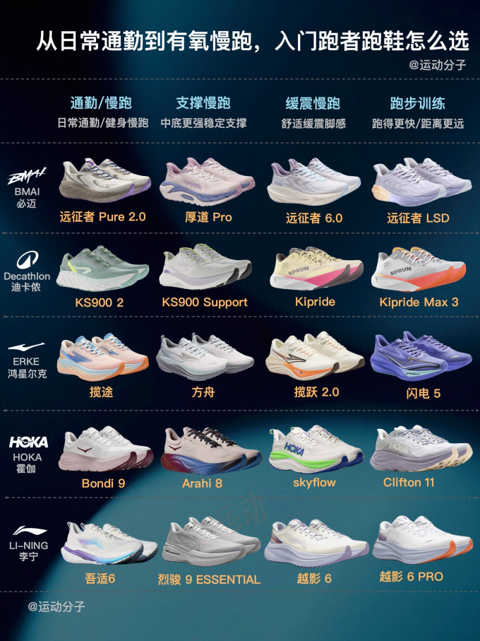 阿迪达斯跑鞋