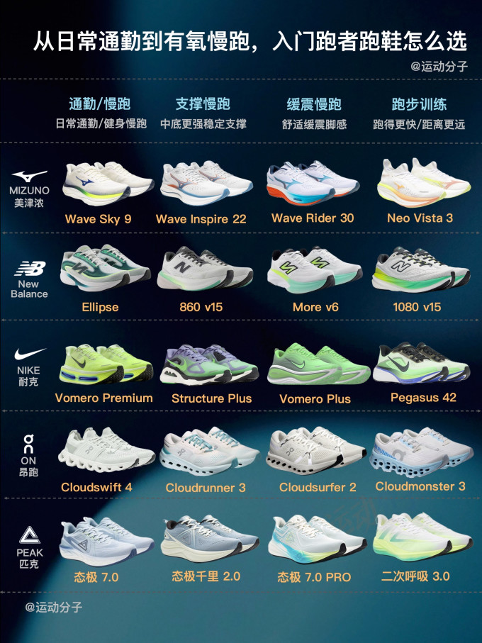阿迪达斯跑鞋