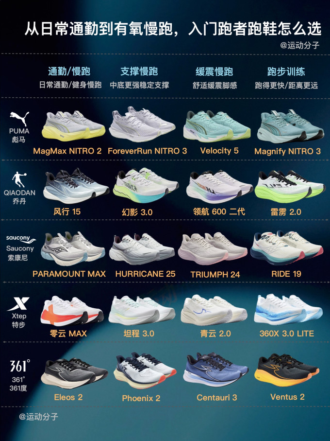 阿迪达斯跑鞋