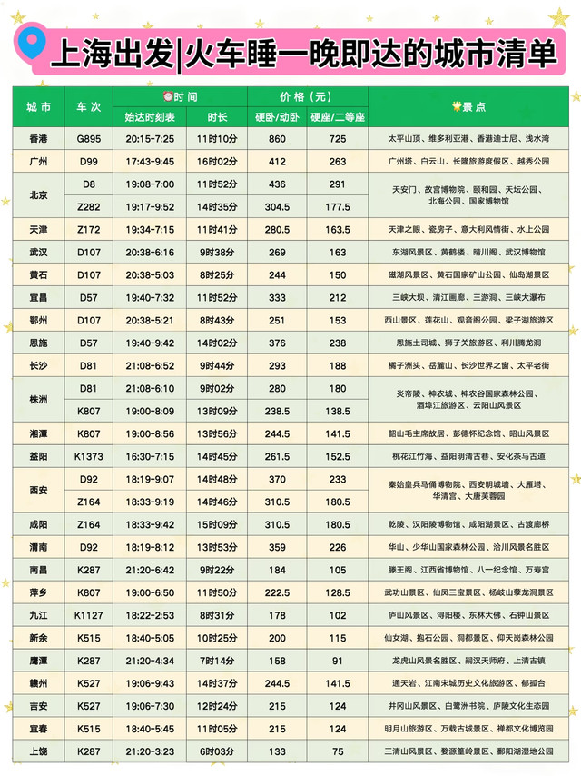 上海睡一觉就到的50个城市⭐周五下班就走