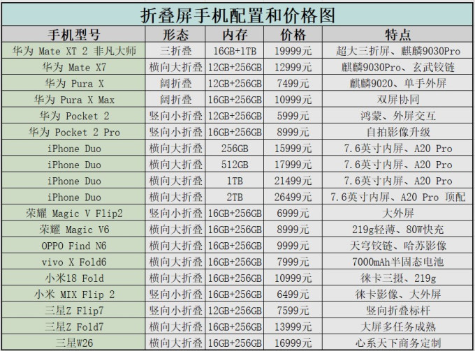 华为手机