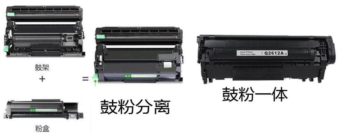 硒鼓芯片从1块涨到20块、兼容鼓撞上400页封顶：9月涨价潮的末班车开到了打印机，垃圾佬先算完“芯、粉、鼓、船”四笔账再动手