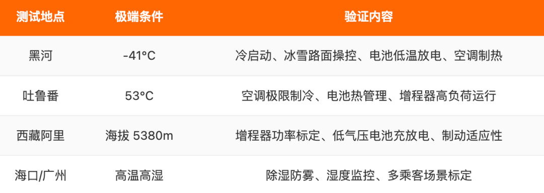 四部门一年专项严查、427万辆召回落地、曾毓群喊出“触目惊心”:我核完“速成车”风暴全时间线和1.5万、3万公里两套里程标准——金九银十下订新车前,先过这六道问题