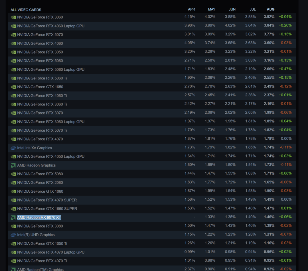 Steam盖章的
