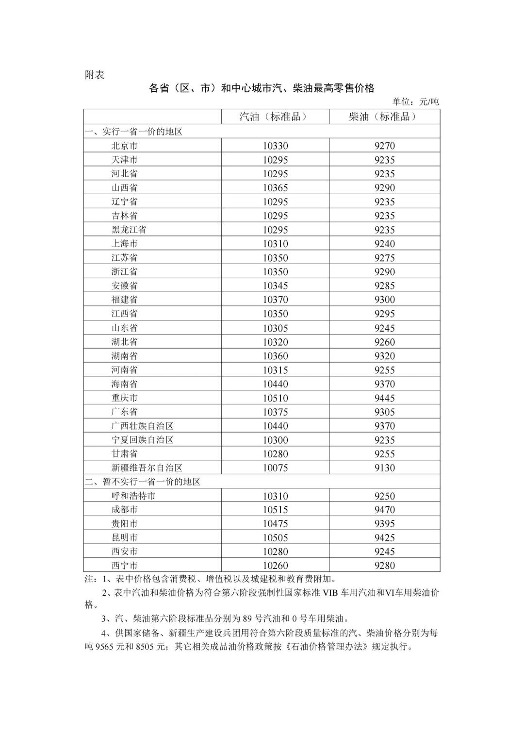应涨435元实际只涨260元:国家今年第三次“按住”油价,95号已站上9元——中秋国庆自驾前,油车车主要不要突击加满?