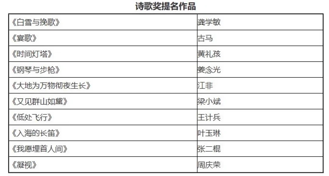 鲁奖诗歌奖五本只有一本在刷屏：另外4本