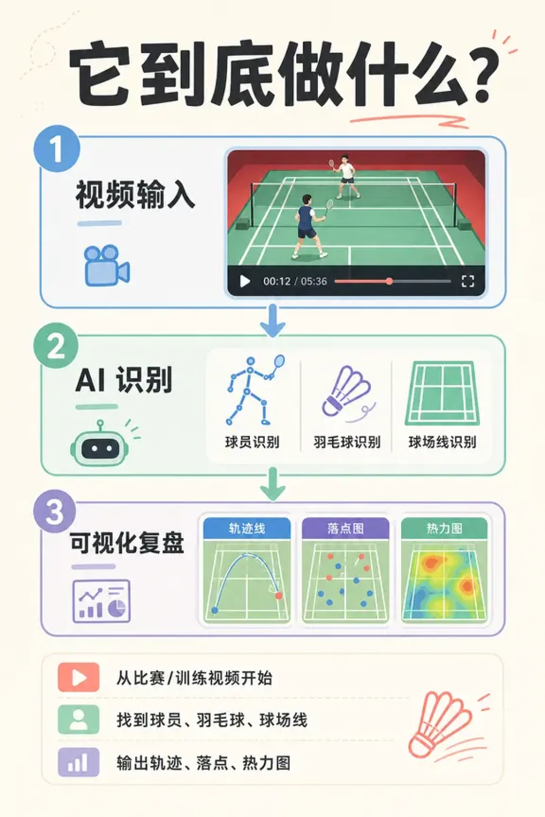 亚运开打前9天,球馆都在拿AI拆自己的球:3个数能信,2个数只能算猜