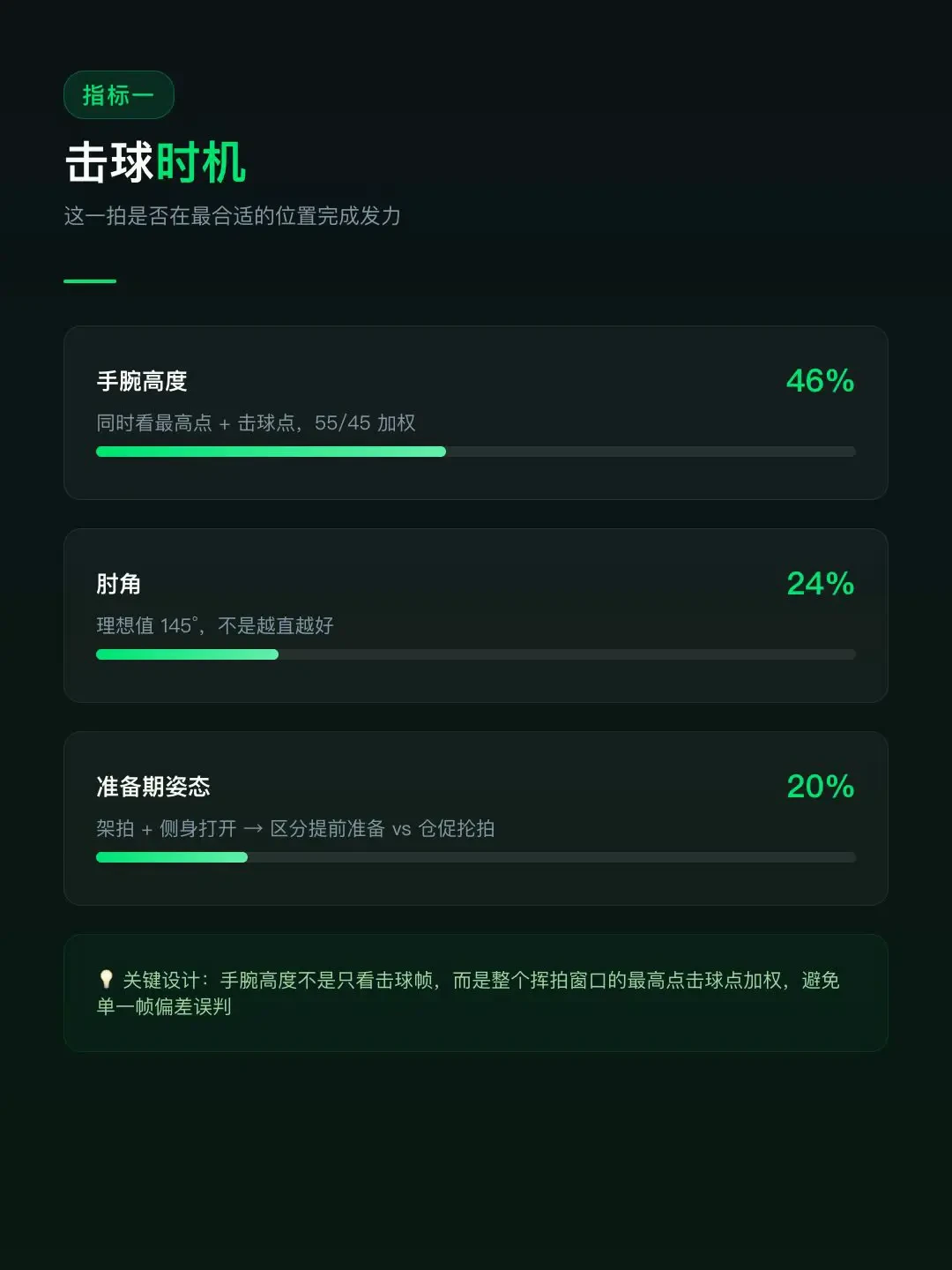 亚运开打前9天,球馆都在拿AI拆自己的球:3个数能信,2个数只能算猜