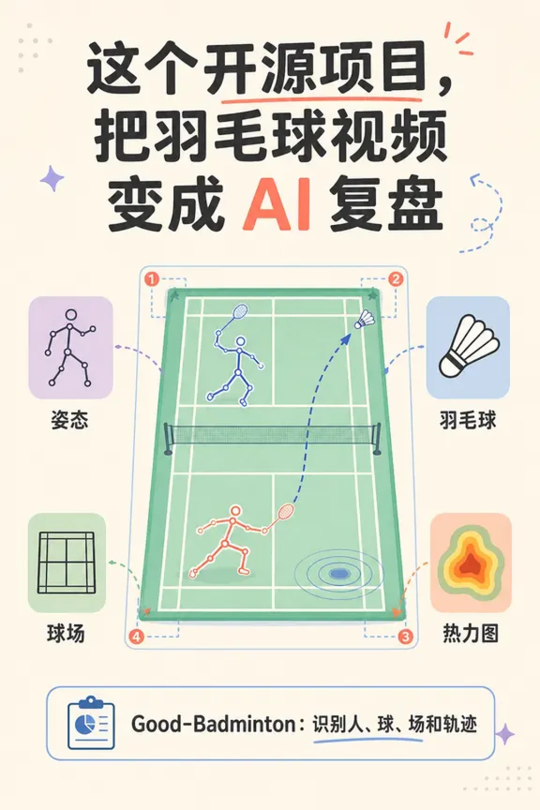 亚运开打前9天,球馆都在拿AI拆自己的球:3个数能信,2个数只能算猜