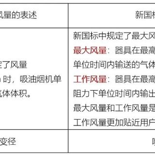 烟机新国标11月落地，"30m³大吸力"的戏法快演不下去了：对完国标原文、12个在售价格和7篇帖子，爆炒家庭请认准这4个数
