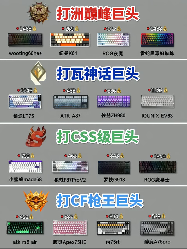 游戏键盘天梯｜不同FPS游戏专用！别乱买💥