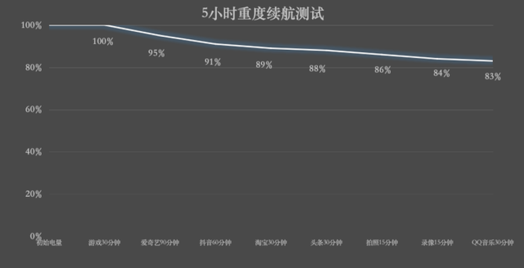 2000—4000元学生手机怎么选？拍照、续航和游戏分三条路线
