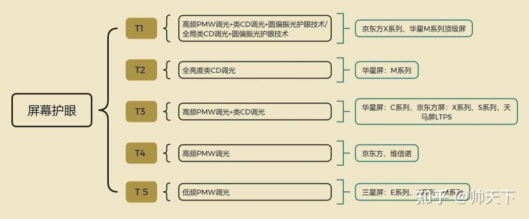 家长给大学新生买手机：按专业和日程选择更实用